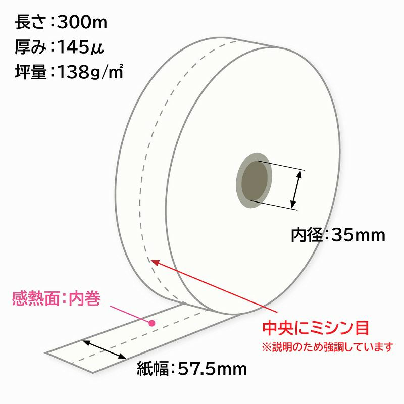 券売機用感熱ロール紙（ミシン目〈5：5〉入り）　57.5×300m×35 裏巻 145μ　1巻