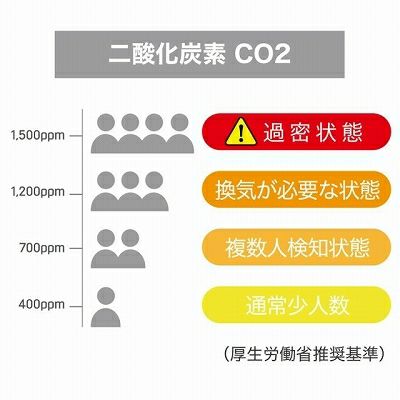  二酸化炭素濃度計 (温度計・湿度計付き） 1個入り